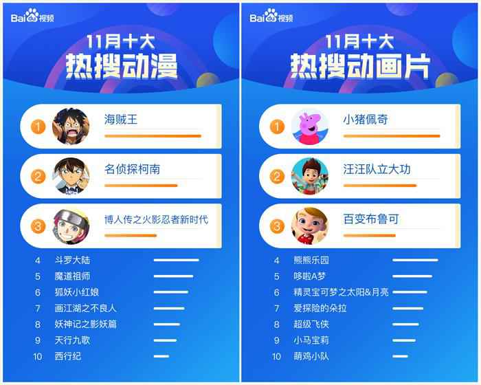 百度视频11月影视大数据报告:多部新剧扎堆上映