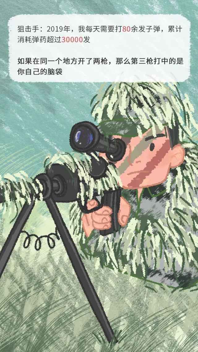 中国军人的“年度账单”来了!看不够的精彩