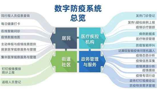 合作阿里建“数字防疫系统”，浙江经验复制到