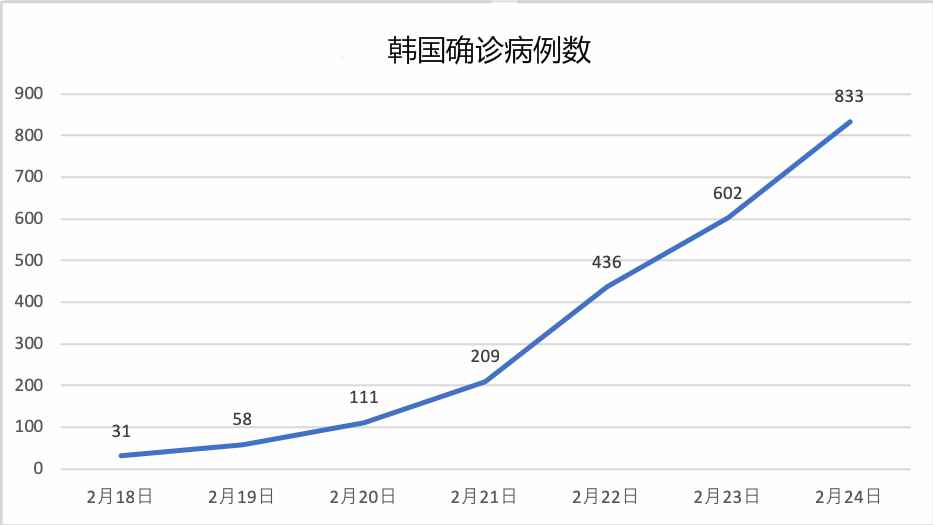 意大利＂1号＂病人引爆疫情 超5万人被要求在家