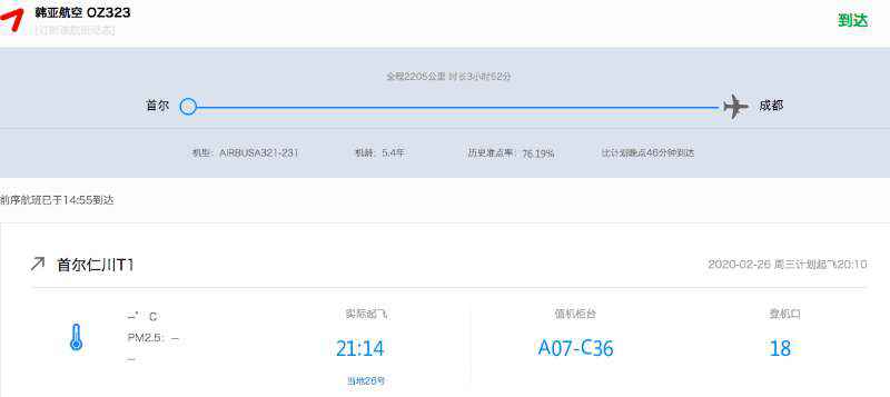 80名韩国旅客飞抵成被放行？疾控中心：已居家隔