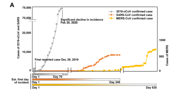 中疾控等研究揭新冠病毒演变：如何显著增强传