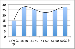 疫情情绪自我评估结果:35%民众存明显情绪应激反