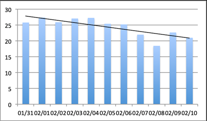 疫情情绪自我评估结果:35%民众存明显情绪应激反