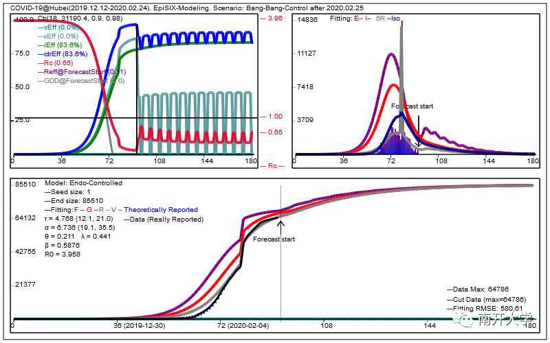 研究：国内＂零号病人＂或出现在首个确诊病例