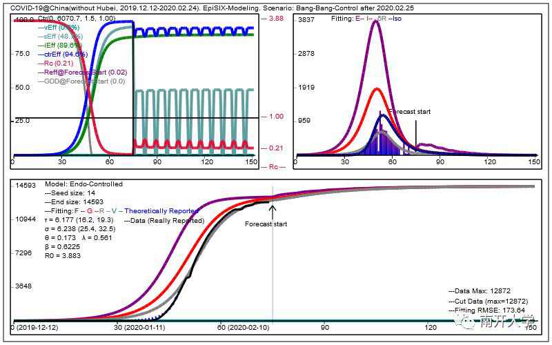 研究：国内＂零号病人＂或出现在首个确诊病例