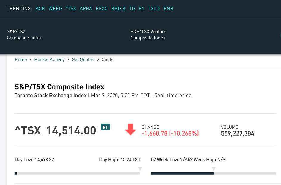 加拿大多伦多股市暴跌超10% 创14个月来最大跌幅