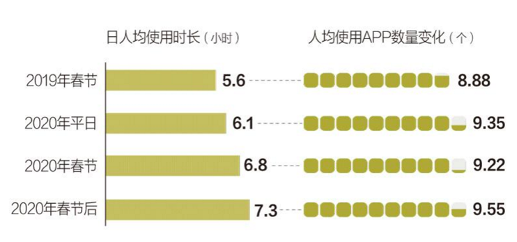 准独角兽雷鸟科技发布TCL电视春节长假数据报告