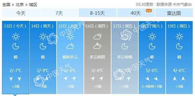 今后三天北京天气晴冷 北风呼啸注意防寒保暖