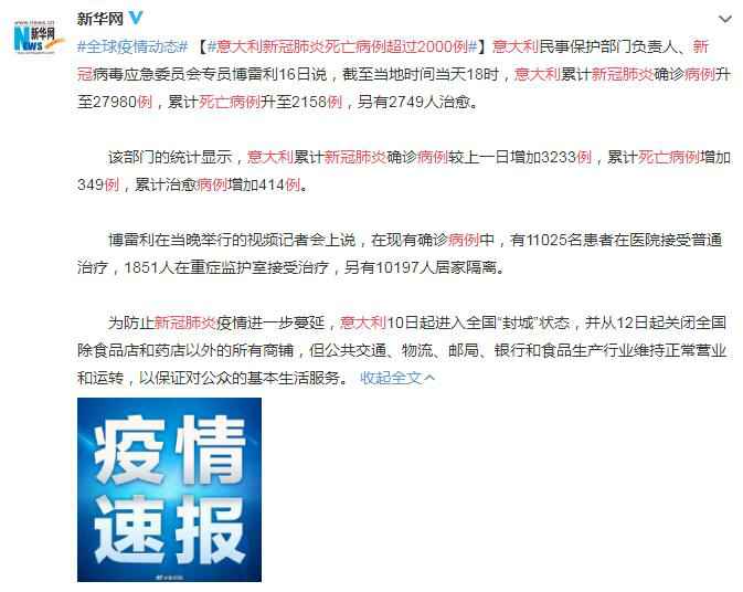 意大利新冠肺炎死亡病例超过2000例 累计死亡21