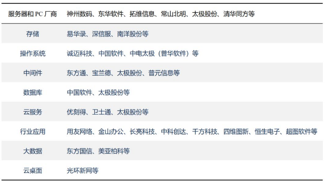 华为开发者大会将召开,鲲鹏生态再度受关注,