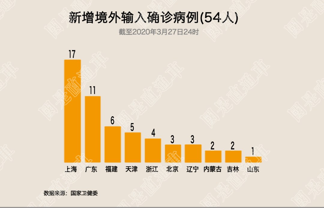 全球累计确诊597072例 钟南山:不信国内再暴发