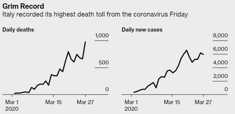 全球累计确诊597072例 钟南山:不信国内再暴发