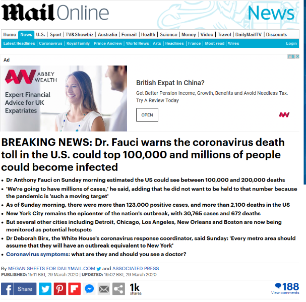 美顶级专家:疫情或致美国20万人死亡 数百万人感