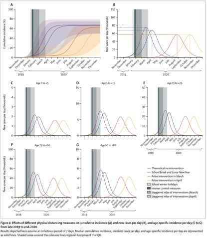 英国建模评估武汉解封时间:4月比3月好警惕二次