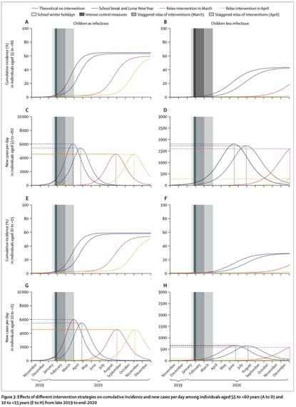英国建模评估武汉解封时间:4月比3月好警惕二次