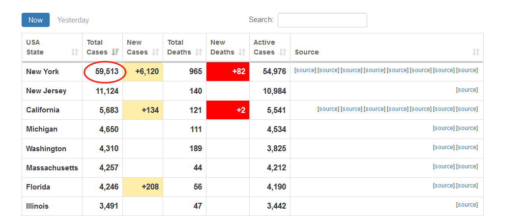 纽约州24小时新增新冠肺炎确诊7195例 累计59513例