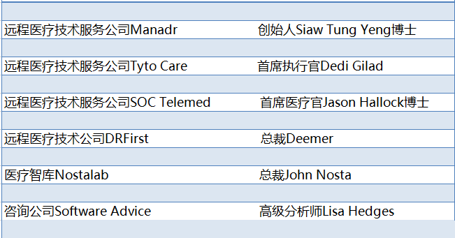 新冠确诊数超中国2倍,美国的远程医疗将迎来爆