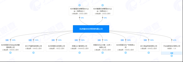 马云又有大动作！退出阿里创投，接盘者是谁？