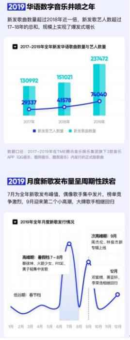图片来源:《2019华语数字音乐年度报告》 2019华语数字音乐年度报告发布 付费音乐迎高光时