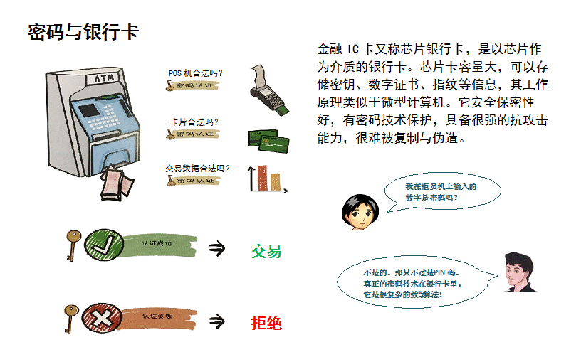 你的数据加密了吗?《密码法》是如何保护我们