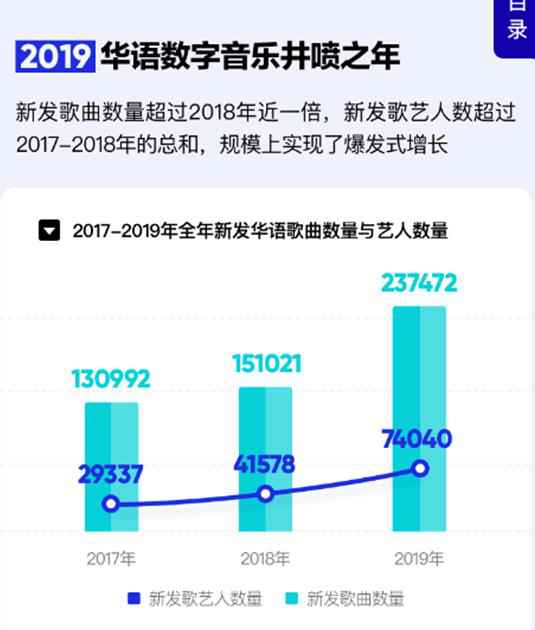 《2019华语数字音乐年度报告》截图