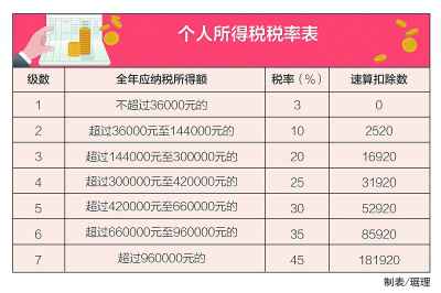 个税综合所得年度汇算10日启动 市民可通过手机