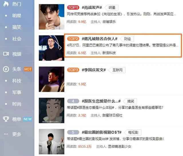 蒋凡被除名阿里合伙人 冲动的惩罚代价大不大？