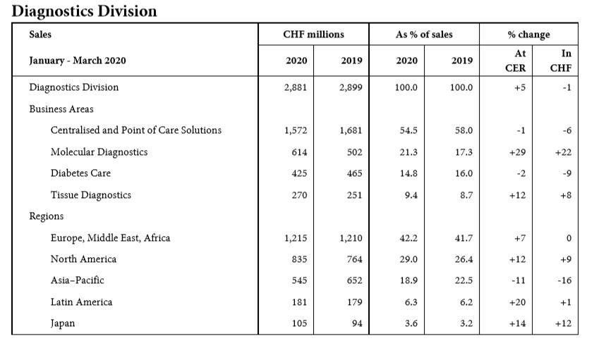 13家跨国药企超2700亿美元市值蒸发，新冠疫情下