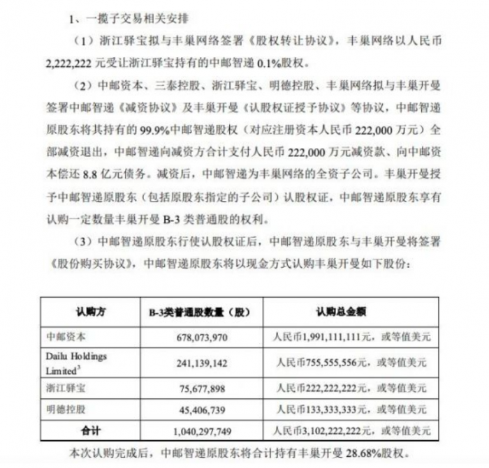 丰巢收购中邮智递：市占率将达69%，但盈利还是