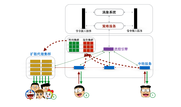 腾讯在远程办公和在线教育领域布局专利超千件