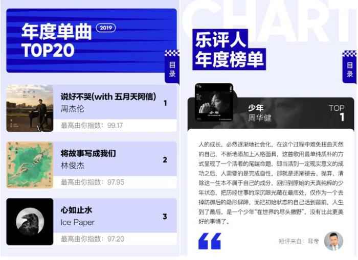 来源:《2019华语数字音乐年度报告》 什么榜单能真正反映华语乐坛?资深音乐人这样