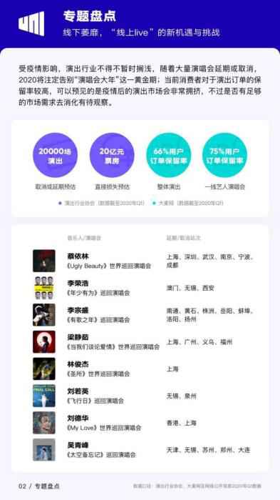 一季度上万场演出取消或延期 线上音乐直播能替
