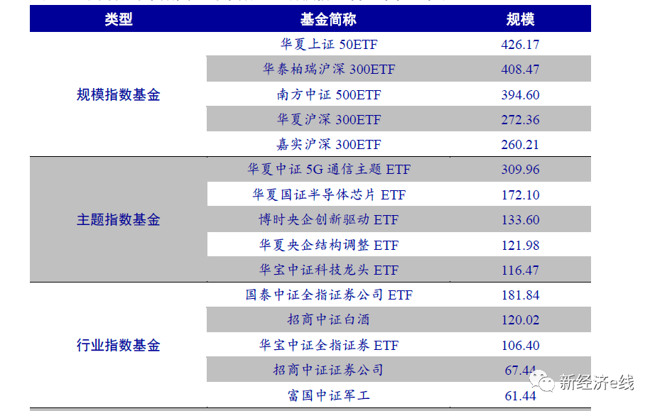 监管风向突变！科技主题ETF大扩容陷停滞，3月至