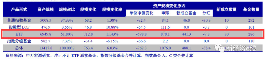 监管风向突变！科技主题ETF大扩容陷停滞，3月至