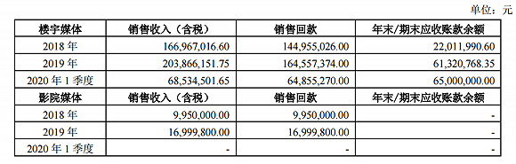 两年收了瑞幸咖啡4亿广告费，楼宇广告巨头分众