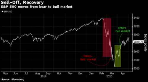 浑水创始人Carson Block预计股市将大跌 因目前估值