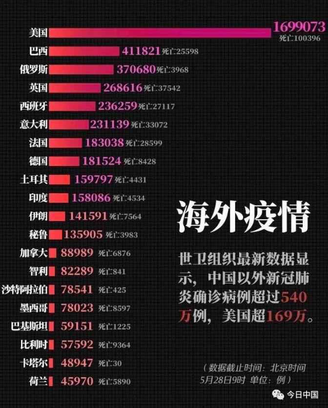 巴西专家：美国把新冠疫情司法化毫无根据