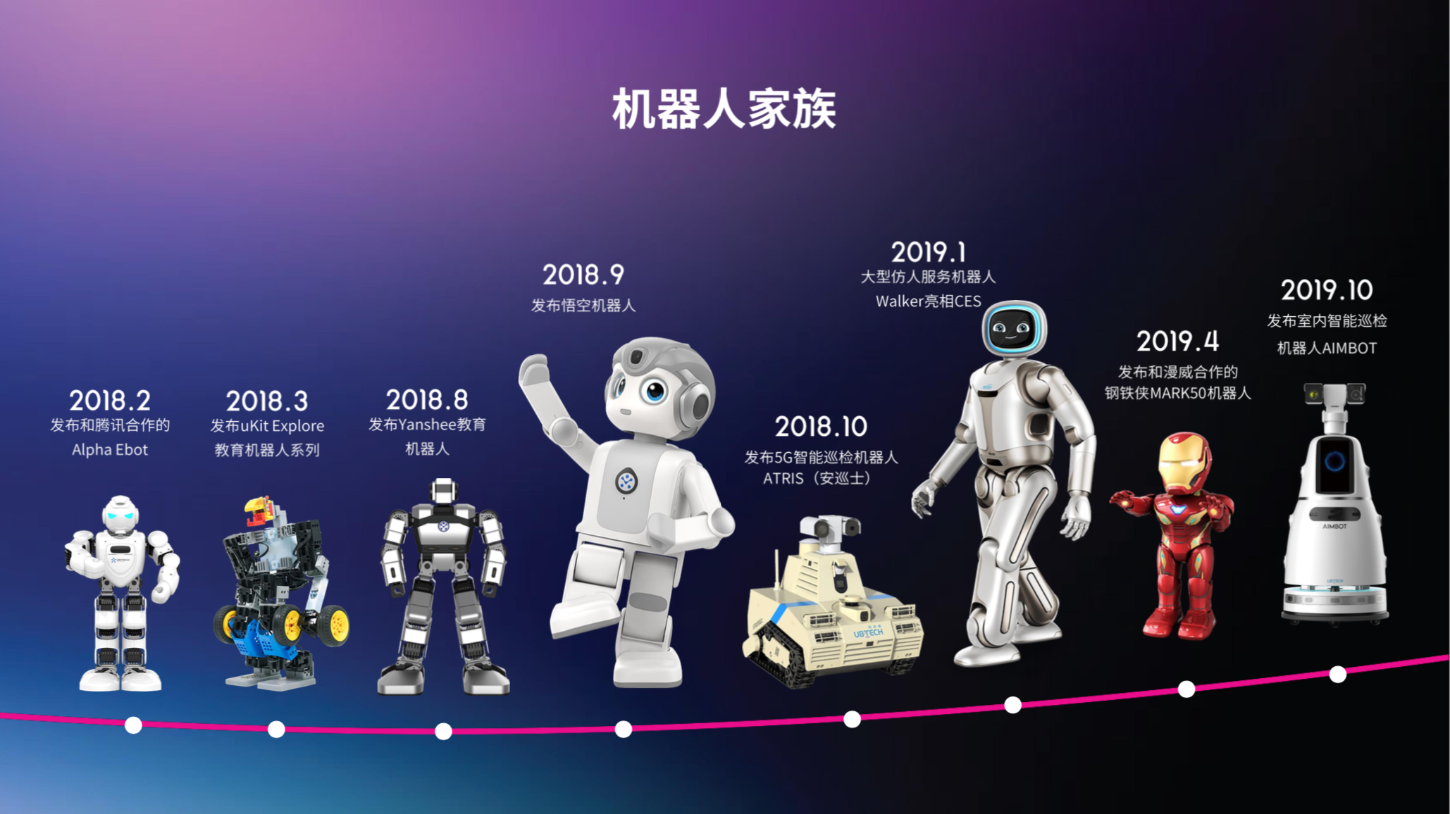 从硬件公司到AI机器人独角兽 优必选科技超长期