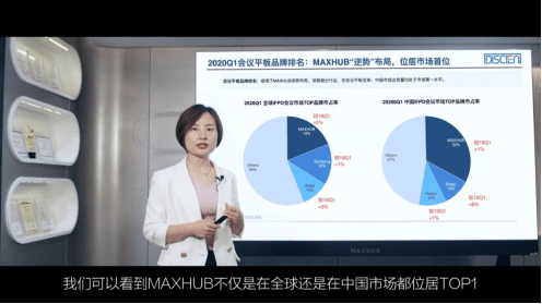 迪显报告：MAXHUB市占率表现抢眼 新品将布局全球