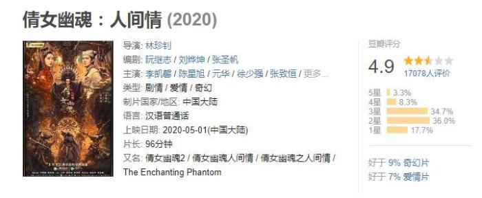 上线4天点击破亿，新版《倩女幽魂》如何做到的