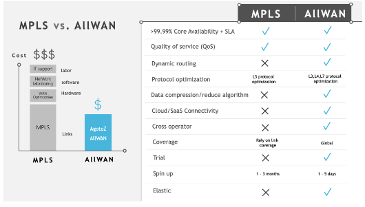 WAN技术 3年融3轮获投数亿 观脉科技抢占行业赛道