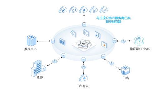WAN技术 3年融3轮获投数亿 观脉科技抢占行业赛道