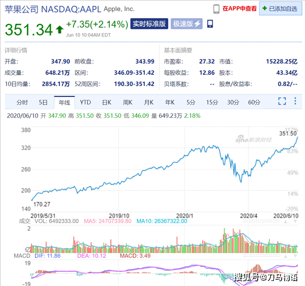 Android 11来了，iPhone12也快了吗？