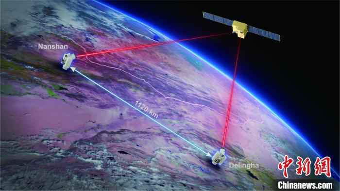 “墨子号”再获新突破:实现无中继千公里量子