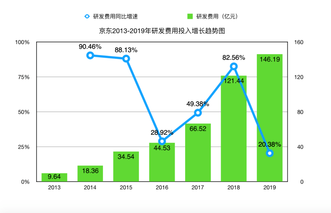 11岁“少小离家”，6年后“衣锦还乡”，京东“