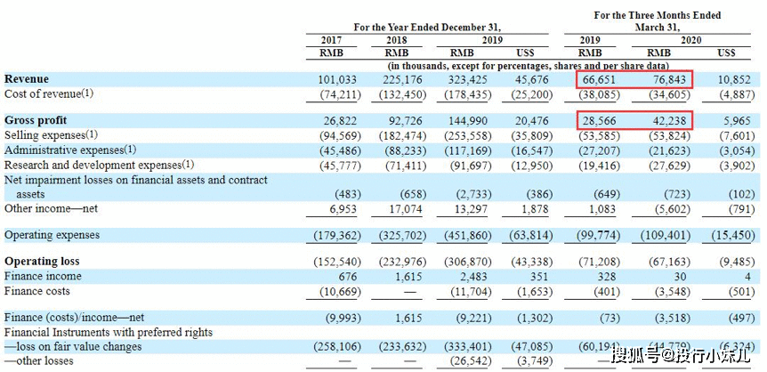 刚刚，泛生子成功美股IPO，市值100亿元