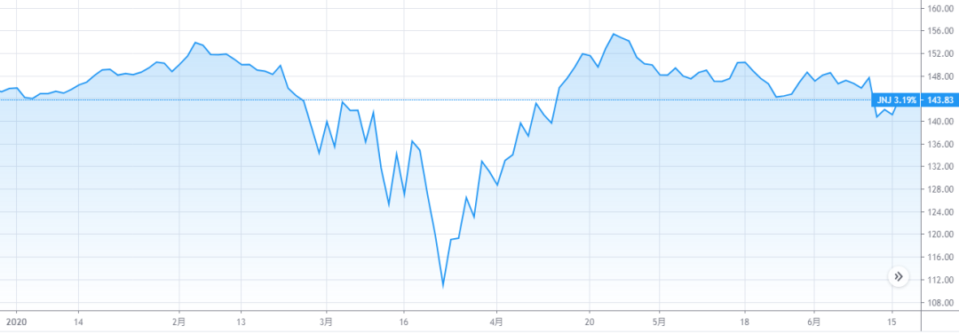 美白有罪?强生下架美白产品!旗下新冠疫苗将