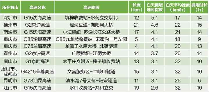 端午小长假能出去玩吗?多地限流预约 热门景点