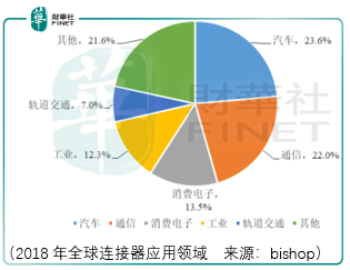 给“中间商”赚钱，鼎通精密长期投资价值存疑